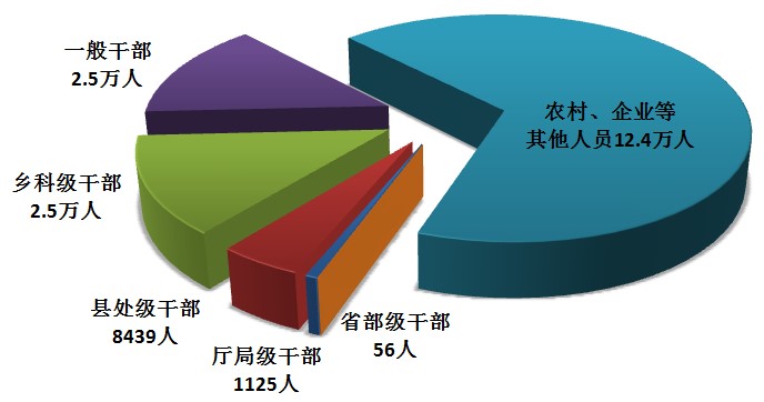 中央纪委国家监委通报2026年第一季度全国纪检监察机关监...